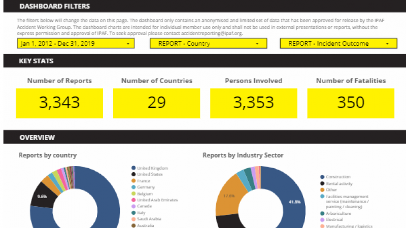 Accident reporting dashboard snapshot
