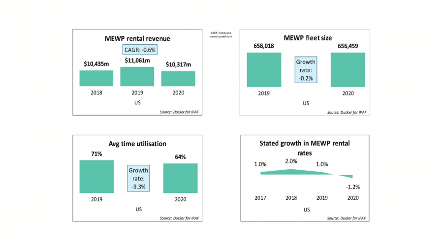 2021 rental report graphic